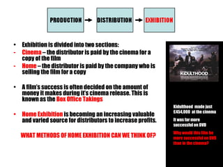 Exhibition is divided into two sections: Cinema  – the distributor is paid by the cinema for a copy of the film Home  – the distributor is paid by the company who is selling the film for a copy A film’s success is often decided on the amount of money it makes during it’s cinema release. This is known as the  Box Office Takings Home Exhibition  is becoming an increasing valuable and varied source for distributors to increase profits. WHAT METHODS OF HOME EXHIBITION CAN WE THINK OF?   Kidulthood  made just £454,000  at the cinema  It was far more successful on DVD Why would this film be more successful on DVD than in the cinema? 