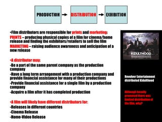 Film distributors are responsible for  prints  and  marketing : PRINTS  – producing physical copies of a film for cinema/home release and finding the exhibitors/retailers to sell the film MARKETING  – raising audience awareness and anticipation of a new release A distributor may: -Be a part of the same parent company as the production company Have a long term arrangement with a production company and provide financial assistance for many of their productions Provide financial assistance for a single film by a production company Acquire a film after it has completed production A film will likely have different distributors for: -Releases in different countries -Cinema Release -Home-Video Release Revolver Entertainment distributed Kidulthood Although heavily promoted there was limited distribution of the film, why? 