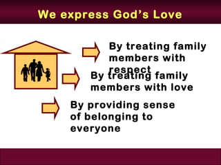 We express God’s Love

          By treating family
          members with
          respect
       By treating family
       members with love
    By providing sense
    of belonging to
    everyone
 