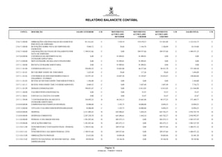 RELATÓRIO BALANCETE CONTÁBIL


     CONTA        DESCRIÇÃO                                      SALDO ANTERIOR       C/D             MOVIMENTO          MOVIMENTO       MOVIMENTO       C/D   SALDO FINAL      C/D
                                                                                                      ACUMULADO          ACUMULADO       ACUMULADO
                                                                                                         DEVEDOR             CREDOR         LÍQUIDO

2.9.6.7.2.00.00   OBRIGAÇÕES LÍQUIDAS PAGAS DO EXERCÍCIO                811.612,65       C                    7.329,19      319.270,27      311.941,08    C      1.123.553,73    C
                  POR NOTA DE EMPENHO
2.9.6.7.3.00.00   RETENÇÕES SOBRE NOTA DE EMPENHO DO                      9.048,72       C                       58,68        1.164,76        1.106,08    C        10.154,80     C
                  EXERCÍCIO
2.9.6.7.5.00.00   LIQUIDAÇÕES DA FOLHA DE PAGAMENTO POR               1.198.913,66       C                        0,00      289.557,66      289.557,66    C      1.488.471,32    C
                  NOTA DE EMPENHO
2.9.7.0.0.00.00   CONTROLES DA MOVIMENTACAO                                   0,00       C                   91.909,01       91.909,01            0,00    C              0,00    C
                  EXTRAORCAMENTARIA
2.9.7.1.0.00.00   MOV.EXTRAORC.DO BALANCO FINANCEIRO                          0,00       C                   91.909,01       91.909,01            0,00    C              0,00    C

2.9.7.1.1.00.00   RECEITA EXTRAORCAMENTARIA                                   0,00       C                   91.909,01       91.909,01            0,00    C              0,00    C

2.9.7.1.1.01.00   CONSIGNACOES (2111)                                   330.892,52       C                   25.665,88       66.217,66       40.551,78    C       371.444,30     C

2.9.7.1.1.01.01   RET.DO IRRF S/SERV.DE TERCEIROS                         1.635,40       C                       58,68         117,36            58,68    C          1.694,08    C

2.9.7.1.1.01.02   CONTRIBUICAO DOS SERVIDORES PARA O                    122.971,93       C                   25.607,20       51.239,87       25.632,67    C       148.604,60     C
                  FINANPREV / FUNPREV
2.9.7.1.1.01.03   RETENCAO DO INSS S/SERV.TERCEIROS-P.FISICA              1.584,00       C                        0,00            0,00            0,00               1.584,00    C

2.9.7.1.1.01.11   RETENC.INSS S/SERV.TERC.P.JURIDICA(09/03/05)            6.669,32       C                        0,00        1.047,40        1.047,40    C          7.716,72    C

2.9.7.1.1.01.99   DEMAIS CONSIGNACOES                                   198.031,87       C                        0,00       13.813,03       13.813,03    C       211.844,90     C

2.9.7.1.1.06.00   VALORES PEND.EXIGIVEIS(214)                                 0,00       C                        0,00           25,47           25,47    C            25,47     C

2.9.7.1.1.06.01   CONTAS 214, EXCETO 214110200                                0,00       C                        0,00           25,47           25,47    C            25,47     C

2.9.7.1.1.99.00   * CONTRAPARTIDA DA RECEITA                            330.892,52      D                    66.243,13       25.665,88       40.577,25    D       371.469,77     D
                  EXTRAORCAMENTARIA
2.9.9.0.0.00.00   COMPENSACOES PASSIVAS DIVERSAS                         10.000,00       C                    1.105,75       10.000,00        8.894,25    C        18.894,25     C

2.9.9.1.0.00.00   TITULOS E VALORES SOB RESPONSABILIDADE                 10.000,00       C                    1.105,75       10.000,00        8.894,25    C        18.894,25     C

3.0.0.0.0.00.00   DESPESA                                             2.311.005,43      D                  645.406,61         1.644,34      643.762,27    D      2.954.767,70    D

3.3.0.0.0.00.00   DESPESAS CORRENTES                                  2.287.230,70      D                  645.406,61         1.644,34      643.762,27    D      2.930.992,97    D

3.3.1.0.0.00.00   PESSOAL E ENCARGOS SOCIAIS                          1.581.055,46      D                  402.472,13             0,00      402.472,13    D      1.983.527,59    D

3.3.1.9.0.00.00   APLICAÇÕES DIRETAS                                  1.581.055,46      D                  402.472,13             0,00      402.472,13    D      1.983.527,59    D

3.3.1.9.0.11.00   VENCIMENTOS E VANTAGENS FIXAS - PESSOAL             1.198.913,66      D                  289.557,66             0,00      289.557,66    D      1.488.471,32    D
                  CIVIL
3.3.1.9.0.11.01   VENCIMENTOS E SALÁRIOS PESSOAL CIVIL                1.198.913,66      D                  289.557,66             0,00      289.557,66    D      1.488.471,32    D

3.3.1.9.0.13.00   OBRIGAÇÕES PATRONAIS                                   52.612,04      D                    10.869,46            0,00       10.869,46    D        63.481,50     D

3.3.1.9.0.13.02   INSTITUTO NACIONAL DE SEGURO SOCIAL - INSS             49.038,48      D                    10.146,58            0,00       10.146,58    D        59.185,06     D
                  EMPREGRADOR


                                                                                              Página 10
                                                                                     Emitido em: 17/08/2011 19:59:30
 