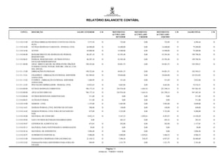 RELATÓRIO BALANCETE CONTÁBIL


     CONTA        DESCRIÇÃO                                      SALDO ANTERIOR       C/D             MOVIMENTO          MOVIMENTO      MOVIMENTO       C/D   SALDO FINAL     C/D
                                                                                                      ACUMULADO          ACUMULADO      ACUMULADO
                                                                                                         DEVEDOR             CREDOR        LÍQUIDO

3.3.1.9.0.13.80   OUTRAS OBRIGACOES RESULTANTES DA FOLHA                  3.573,56      D                       722,88           0,00         722,88     D         4.296,44    D
                  PGTO.
3.3.1.9.0.16.00   OUTRAS DESPESAS VARIÁVEIS - PESSOAL CIVIL              64.800,00      D                    14.400,00           0,00       14.400,00    D        79.200,00    D

3.3.1.9.0.16.06   JETONS                                                 64.800,00      D                    14.400,00           0,00       14.400,00    D        79.200,00    D

3.3.1.9.0.96.00   RESSARCIMENTO DE DESPESAS DE PESSOAL                   66.207,10      D                    43.583,46           0,00       43.583,46    D       109.790,56    D
                  REQUISITADO
3.3.1.9.0.96.01   PESSOAL REQUISITADO - OUTROS ENTES E                   66.207,10      D                    43.583,46           0,00       43.583,46    D       109.790,56    D
                  ESTATAIS INDEPENDENTES
3.3.1.9.1.00.00   APLIC. DIRETA DECOR. DE OPER.ENTRE ÓRGÃOS             198.522,66      D                    44.061,55           0,00       44.061,55    D       242.584,21    D
                  FUNDOS E ENTID. INTEGR. DOS ORC. FISCAL E DA
                  SEG. SOCIAL
3.3.1.9.1.13.00   OBRIGAÇÕES PATRONAIS                                  198.522,66      D                    44.061,55           0,00       44.061,55    D       242.584,21    D

3.3.1.9.1.13.01   FINANPREV - OBRIGAÇÃO PATRONAL SERVIDOR               181.989,02      D                    39.044,00           0,00       39.044,00    D       221.033,02    D
                  ATIVO CIVIL
3.3.1.9.1.13.02   FUNPREV - OBRIGAÇÃO PATRONAL SERVIDOR                   1.680,99      D                       351,69           0,00         351,69     D         2.032,68    D
                  ATIVO CIVIL
3.3.1.9.1.13.05   IPES SAUDE EMPREGADOR - PESSOAL CIVIL                  14.852,65      D                     4.665,86           0,00        4.665,86    D        19.518,51    D

3.3.3.0.0.00.00   OUTRAS DESPESAS CORRENTES                             706.175,24      D                  242.934,48        1.644,34      241.290,14    D       947.465,38    D

3.3.3.9.0.00.00   APLICACOES DIRETAS                                    706.175,24      D                  242.934,48        1.644,34      241.290,14    D       947.465,38    D

3.3.3.9.0.08.00   OUTROS BENEFICIOS ASSISTENCIAIS                          511,00       D                         0,00           0,00            0,00               511,00     D

3.3.3.9.0.08.01   AUXILIO-FUNERAL                                          511,00       D                         0,00           0,00            0,00               511,00     D

3.3.3.9.0.14.00   DIÁRIAS - CIVIL                                         1.375,00      D                     3.465,00           0,00        3.465,00    D         4.840,00    D

3.3.3.9.0.14.01   DIÁRIAS PESSOAL CIVIL DENTRO DO ESTADO                   500,00       D                       140,00           0,00         140,00     D          640,00     D

3.3.3.9.0.14.02   DIÁRIAS PESSOAL CIVIL FORA DO ESTADO/NO                  875,00       D                     3.325,00           0,00        3.325,00    D         4.200,00    D
                  PAÍS
3.3.3.9.0.30.00   MATERIAL DE CONSUMO                                     9.822,33      D                     5.547,52       1.039,65        4.507,87    D        14.330,20    D

3.3.3.9.0.30.04   GAS E OUTROS MATERIAIS ENGARRAFADOS                         0,00                              265,52           0,00         265,52     D          265,52     D

3.3.3.9.0.30.07   GENEROS DE ALIMENTACAO                                   875,85       D                       282,00           0,00         282,00     D         1.157,85    D

3.3.3.9.0.30.15   MATERIAL PARA FESTIVIDADES E HOMENAGENS                    50,00      D                         0,00           0,00            0,00                 50,00    D

3.3.3.9.0.30.16   MATERIAL DE EXPEDIENTE                                  3.896,48      D                         0,00           0,00            0,00              3.896,48    D

3.3.3.9.0.30.97   SUPRIMENTO INDIVIDUAL                                   5.000,00      D                     5.000,00       1.039,65        3.960,35    D         8.960,35    D

3.3.3.9.0.33.00   PASSAGENS E DESPESAS COM LOCOMOCAO                     21.530,72      D                     7.496,56         538,59        6.957,97    D        28.488,69    D

3.3.3.9.0.33.02   PASSAGENS PARA SERVIDORES PARA FORA DO                   949,89       D                     1.231,79           0,00        1.231,79    D         2.181,68    D
                  ESTADO

                                                                                              Página 11
                                                                                     Emitido em: 17/08/2011 19:59:30
 