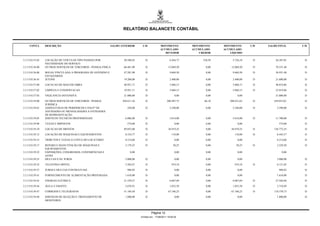 RELATÓRIO BALANCETE CONTÁBIL


     CONTA        DESCRIÇÃO                                  SALDO ANTERIOR       C/D             MOVIMENTO          MOVIMENTO      MOVIMENTO       C/D   SALDO FINAL     C/D
                                                                                                  ACUMULADO          ACUMULADO      ACUMULADO
                                                                                                     DEVEDOR             CREDOR        LÍQUIDO

3.3.3.9.0.33.05   LOCAÇÃO DE VEÍCULOS TIPO PASSEIO POR               20.580,83      D                     6.264,77         538,59        5.726,18    D        26.307,01    D
                  NECESSIDADE DO SERVIÇO
3.3.3.9.0.36.00   OUTROS SERVIÇOS DE TERCEIROS - PESSOA FÍSICA       66.481,98      D                    12.069,50           0,00       12.069,50    D        78.551,48    D

3.3.3.9.0.36.08   BOLSA VINCULADA A PROGRAMA DE GOVERNO E            47.281,98      D                     9.669,50           0,00        9.669,50    D        56.951,48    D
                  ESTAGIÁRIOS
3.3.3.9.0.36.45   JETONS                                             19.200,00      D                     2.400,00           0,00        2.400,00    D        21.600,00    D

3.3.3.9.0.37.00   LOCACAO DE MAO-DE-OBRA                             40.951,71      D                     5.868,15           0,00        5.868,15    D        46.819,86    D

3.3.3.9.0.37.02   LIMPEZA E CONSERVACAO                              19.951,71      D                     5.868,15           0,00        5.868,15    D        25.819,86    D

3.3.3.9.0.37.03   VIGILANCIA OSTENSIVA                               21.000,00      D                         0,00           0,00            0,00             21.000,00    D

3.3.3.9.0.39.00   OUTROS SERVICOS DE TERCEIROS - PESSOA             450.611,36      D                  208.487,75           66,10      208.421,65    D       659.033,01    D
                  JURIDICA
3.3.3.9.0.39.01   ASSINATURAS DE PERIÓDICOS E PAGTº DE                 350,00       D                     5.240,00           0,00        5.240,00    D         5.590,00    D
                  ANUIDADES OU MENSALIDADES A ENTIDADES
                  DE REPRESENTAÇÃO
3.3.3.9.0.39.05   SERVICOS TECNICOS PROFISSIONAIS                     6.086,00      D                     5.614,00           0,00        5.614,00    D        11.700,00    D

3.3.3.9.0.39.08   TAXAS E IMPOSTOS                                     574,00       D                         0,00           0,00            0,00               574,00     D

3.3.3.9.0.39.10   LOCACAO DE IMOVEIS                                 89.853,00      D                    36.919,25           0,00       36.919,25    D       126.772,25    D

3.3.3.9.0.39.12   LOCAÇÃO DE MÁQUINAS E EQUIPAMENTOS                  8.334,77      D                       110,80           0,00         110,80     D         8.445,57    D

3.3.3.9.0.39.15   TRIBUTOS E TAXAS À CONTA DO LOCATÁRIO               8.214,60      D                         0,00           0,00            0,00              8.214,60    D

3.3.3.9.0.39.17   REPARO E MANUTENÇÃO DE MÁQUINAS E                   2.179,25      D                        50,25           0,00           50,25    D         2.229,50    D
                  EQUIPAMENTOS
3.3.3.9.0.39.22   EXPOSIÇÕES, CONGRESSOS, CONFERÊNCIAS E                  0,00                                0,00           0,00            0,00                  0,00
                  AFINS
3.3.3.9.0.39.25   MULTAS E OU JUROS                                   2.000,00      D                         0,00           0,00            0,00              2.000,00    D

3.3.3.9.0.39.32   TELEFONIA MÓVEL                                     5.202,67      D                       919,18           0,00         919,18     D         6.121,85    D

3.3.3.9.0.39.37   JUROS E MULTAS CONTRATUAIS                           988,92       D                         0,00           0,00            0,00               988,92     D

3.3.3.9.0.39.41   FORNECIMENTO DE ALIMENTAÇÃO PREPARADA               1.610,00      D                         0,00           0,00            0,00              1.610,00    D

3.3.3.9.0.39.43   ENERGIA ELÉTRICA                                   21.339,27      D                     6.087,69           0,00        6.087,69    D        27.426,96    D

3.3.3.9.0.39.44   ÁGUA E ESGOTO                                       2.676,91      D                     1.033,58           0,00        1.033,58    D         3.710,49    D

3.3.3.9.0.39.47   CORREIOS E TELÉGRAFOS                              51.184,50      D                    67.186,23           0,00       67.186,23    D       118.370,73    D

3.3.3.9.0.39.48   SERVIÇOS DE SELEÇÃO E TREINAMENTO DE                1.800,00      D                         0,00           0,00            0,00              1.800,00    D
                  MONITORES



                                                                                          Página 12
                                                                                 Emitido em: 17/08/2011 19:59:30
 