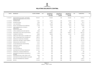 RELATÓRIO BALANCETE CONTÁBIL


     CONTA        DESCRIÇÃO                                 SALDO ANTERIOR       C/D             MOVIMENTO          MOVIMENTO     MOVIMENTO       C/D   SALDO FINAL     C/D
                                                                                                 ACUMULADO          ACUMULADO     ACUMULADO
                                                                                                    DEVEDOR             CREDOR       LÍQUIDO

3.3.3.9.0.39.57   PROCESSAMENTO DE DADOS : SOFTWARES,              149.265,47      D                    36.610,05          0,00       36.610,05    D       185.875,52    D
                  PRODUÇÃO DE PROGRAMAS APLICATIVOS E
                  MICROFILMAGEM
3.3.3.9.0.39.58   TELEFONIA FIXA                                     7.120,11      D                     8.367,02          0,00        8.367,02    D        15.487,13    D

3.3.3.9.0.39.69   SEGUROS EM GERAL                                    336,28       D                        94,95          0,00          94,95     D          431,23     D

3.3.3.9.0.39.72   VALE TRANSPORTE                                    5.899,14      D                     4.635,00          0,00        4.635,00    D        10.534,14    D

3.3.3.9.0.39.74   FRETES E TRANSPORTES DE ENCOMENDAS                 1.177,00      D                       532,50          0,00         532,50     D         1.709,50    D

3.3.3.9.0.39.79   APOIO ADMINISTRATIVO, TÉCNICO E                        0,00                               85,88          0,00          85,88     D            85,88    D
                  OPERACIONAL
3.3.3.9.0.39.81   SERVICOS BANCARIOS                                     7,36      D                         1,84          0,00            1,84    D             9,20    D

3.3.3.9.0.39.83   CÓPIAS E REPRODUÇÃO DE DOCUMENTOS                   400,00       D                       100,00          0,00         100,00     D          500,00     D

3.3.3.9.0.39.90   PUBLICIDADE LEGAL (DIVULGAÇÃO OFICIAL)            79.012,11      D                    29.899,53          0,00       29.899,53    D       108.911,64    D

3.3.3.9.0.39.97   SUPRIMENTO INDIVIDUAL                              5.000,00      D                     5.000,00         66,10        4.933,90    D         9.933,90    D

3.3.3.9.0.47.00   OBRIGACOES TRIBUTARIAS E CONTRIBUTIVAS            44.061,05      D                         0,00          0,00            0,00             44.061,05    D

3.3.3.9.0.47.09   PASEP - RESSARCIMENTO DE CONTRIBUICAO             44.061,05      D                         0,00          0,00            0,00             44.061,05    D

3.3.3.9.0.92.00   DESPESAS DE EXERCICIOS ANTERIORES                 69.515,94      D                         0,00          0,00            0,00             69.515,94    D

3.3.3.9.0.92.39   SERVICOS DE TERCEIROS - PESSOA JURIDICA           69.515,94      D                         0,00          0,00            0,00             69.515,94    D

3.3.3.9.0.93.00   INDENIZACOES E RESTITUICOES                        1.314,15      D                         0,00          0,00            0,00              1.314,15    D

3.3.3.9.0.93.95   OUTRAS INDENIZACOES E RESTITUICOES                 1.314,15      D                         0,00          0,00            0,00              1.314,15    D

3.4.0.0.0.00.00   DESPESAS DE CAPITAL                               23.774,73      D                         0,00          0,00            0,00             23.774,73    D

3.4.4.0.0.00.00   INVESTIMENTOS                                     23.774,73      D                         0,00          0,00            0,00             23.774,73    D

3.4.4.9.0.00.00   APLICACOES DIRETAS                                23.774,73      D                         0,00          0,00            0,00             23.774,73    D

3.4.4.9.0.52.00   EQUIPAMENTOS E MATERIAL PERMANENTE                23.774,73      D                         0,00          0,00            0,00             23.774,73    D

3.4.4.9.0.52.12   APARELHOS E UTENSÍLIOS DOMÉSTICOS                      0,00                                0,00          0,00            0,00                  0,00

3.4.4.9.0.52.24   EQUIPAMENTO DE PROTEÇÃO, SEGURANÇA E               1.776,60      D                         0,00          0,00            0,00              1.776,60    D
                  SOCORRO
3.4.4.9.0.52.33   EQUIPAMENTOS PARA ÁUDIO, VÍDEO E FOTO               549,00       D                         0,00          0,00            0,00               549,00     D

3.4.4.9.0.52.35   EQUIPAMENTOS DE PROCESSAMENTO DE DADOS                 0,00                                0,00          0,00            0,00                  0,00

3.4.4.9.0.52.51   PEÇAS NÃO INCORPORÁVEIS A IMÓVEIS                 21.449,13      D                         0,00          0,00            0,00             21.449,13    D

4.0.0.0.0.00.00   RECEITA                                           45.324,18       C                        0,00          0,00            0,00             45.324,18    C


                                                                                         Página 13
                                                                                Emitido em: 17/08/2011 19:59:30
 