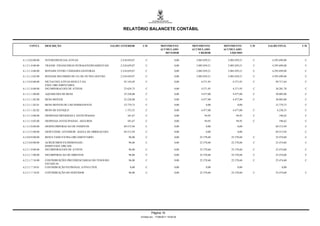 RELATÓRIO BALANCETE CONTÁBIL


     CONTA        DESCRIÇÃO                                   SALDO ANTERIOR       C/D             MOVIMENTO          MOVIMENTO        MOVIMENTO        C/D   SALDO FINAL      C/D
                                                                                                   ACUMULADO          ACUMULADO        ACUMULADO
                                                                                                      DEVEDOR             CREDOR          LÍQUIDO

6.1.2.0.0.00.00   INTERFERENCIAS ATIVAS                            2.210.659,87       C                        0,00     2.085.039,21     2.085.039,21    C      4.295.699,08    C

6.1.2.1.0.00.00   TRANSF. FINANCEIRAS INTRAGOVERNAMENTAIS          2.210.659,87       C                        0,00     2.085.039,21     2.085.039,21    C      4.295.699,08    C

6.1.2.1.4.00.00   REPASSE ENTRE UNIDADES GESTORAS                  2.210.659,87       C                        0,00     2.085.039,21     2.085.039,21    C      4.295.699,08    C

6.1.2.1.4.02.00   REPASSE RECEBIDO DE UG DE OUTRA GESTÃO           2.210.659,87       C                        0,00     2.085.039,21     2.085.039,21    C      4.295.699,08    C

6.1.3.0.0.00.00   MUTACOES ATIVAS RESULT.DA                          95.145,69        C                        0,00         4.571,95         4.571,95    C        99.717,64     C
                  EXEC.ORCAMENTARIA
6.1.3.1.0.00.00   INCORPORACOES DE ATIVOS                            25.629,75        C                        0,00         4.571,95         4.571,95    C        30.201,70     C

6.1.3.1.1.00.00   AQUISICOES DE BENS                                 25.528,08        C                        0,00         4.477,00         4.477,00    C        30.005,08     C

6.1.3.1.1.02.00   BENS MOVEIS                                        25.528,08        C                        0,00         4.477,00         4.477,00    C        30.005,08     C

6.1.3.1.1.02.01   BENS MOVEIS DE USO PERMANENTE                      23.774,73        C                        0,00             0,00             0,00             23.774,73     C

6.1.3.1.1.02.02   BENS DE ESTOQUE                                      1.753,35       C                        0,00         4.477,00         4.477,00    C          6.230,35    C

6.1.3.1.4.00.00   DESPESAS DIFERIDAS E ANTECIPADAS                      101,67        C                        0,00           94,95            94,95     C           196,62     C

6.1.3.1.4.02.00   DESPESAS ANTECIPADAS - SEGUROS                        101,67        C                        0,00           94,95            94,95     C           196,62     C

6.1.3.3.0.00.00   DESINCORPORACAO DE PASSIVOS                        69.515,94        C                        0,00             0,00             0,00             69.515,94     C

6.1.3.3.5.00.00   DESP.EXERC.ANTERIOR - BAIXA DE OBRIGACOES          69.515,94        C                        0,00             0,00             0,00             69.515,94     C

6.2.0.0.0.00.00   RESULTADO EXTRA-ORCAMENTARIO                           96,00        C                        0,00       25.378,60        25.378,60     C        25.474,60     C

6.2.3.0.0.00.00   ACRESCIMOS PATRIMONIAIS -                              96,00        C                        0,00       25.378,60        25.378,60     C        25.474,60     C
                  INDEP.EXEC.ORCAM.
6.2.3.1.0.00.00   INCORPORACOES DE ATIVOS                                96,00        C                        0,00       25.378,60        25.378,60     C        25.474,60     C

6.2.3.1.7.00.00   INCORPORACAO DE DIREITOS                               96,00        C                        0,00       25.378,60        25.378,60     C        25.474,60     C

6.2.3.1.7.18.00   CONTRIBUIÇÕES PREVIDENCIÁRIAS DO TESOURO               96,00        C                        0,00       25.378,60        25.378,60     C        25.474,60     C
                  ESTADUAL
6.2.3.1.7.18.01   CONTRIBUIÇÃO PATRONAL ATIVO CIVIL                        0,00       C                        0,00             0,00             0,00                   0,00

6.2.3.1.7.18.05   CONTRIBUIÇÃO DO SERVIDOR                               96,00        C                        0,00       25.378,60        25.378,60     C        25.474,60     C




                                                                                           Página 15
                                                                                  Emitido em: 17/08/2011 19:59:30
 