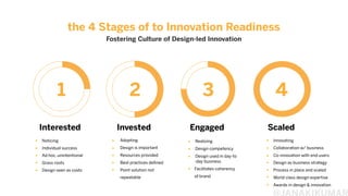 Design-led Innovation at Work | PDF