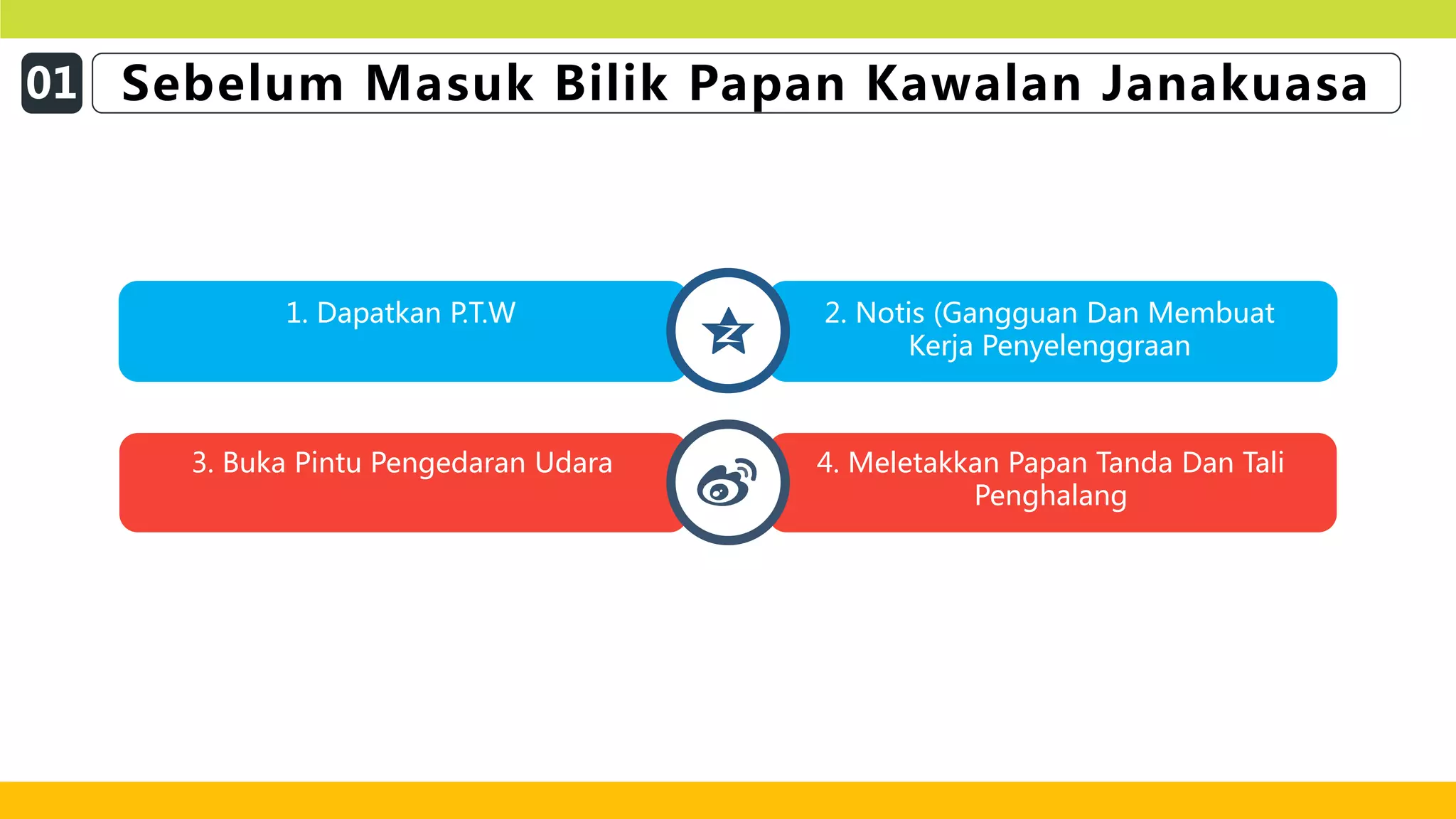 Add your words here,according to
your need to draw the text box size
3. Buka Pintu Pengedaran Udara
1. Dapatkan P.T.W
4. Meletakkan Papan Tanda Dan Tali
Penghalang
2. Notis (Gangguan Dan Membuat
Kerja Penyelenggraan
01 Sebelum Masuk Bilik Papan Kawalan Janakuasa
 