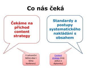 Co nás čeká

                      Standardy a
Čekáme na               postupy
 příchod            systematického
 content              nakládání s
 strategy              obsahem



     V zahraniční       Content
     běžný obor i    strategy (můj
        téma            pokus o
     konferencí.       diplomku)
 