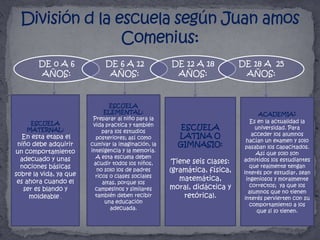 División d la escuela según Juan amos Comenius:ESCUELA MATERNAL:En esta etapa el niño debe adquirir un comportamiento adecuado y unas nociones básicas sobre la vida, ya que es ahora cuando el ser es blando y moldeable .ESCUELA ELEMENTAL: Preparar al niño para la vida practica y también para los estudios posteriores; así como cultivar la imaginación, la inteligencia y la memoria. A esta escuela deben acudir todos los niños, no solo los de padres ricos o clases sociales altas, porque los campesinos y similares también deben recibir una educación adecuada.ESCUELA LATINA O GIMNASIO: Tiene seis clases: (gramática, física, matemática, moral, didáctica y retórica). ACADEMIA:  Es en la actualidad la universidad. Para acceder los alumnos hacían un examen y solo pasaban los capacitados.  Así que solo son admitidos los estudiantes que realmente tengan interés por estudiar, sean ingeniosos y moralmente correctos;  ya que los alumnos que no tienen interés pervierten con su comportamiento a los que si lo tienen.