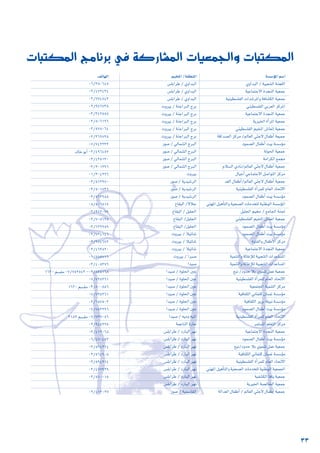 33
äÉÑàµŸG èeÉfôH ‘ ácQÉ°ûŸG äÉ«©ª÷Gh äÉÑàµŸG
á°ù°SDƒŸG º°SG
…hGóÑdG / á«Ñ©°ûdG áæé∏dG
á«YÉªàL’G IóéædG á«©ªL
á«æ«£°ù∏ØdG äGó°TôŸGh áaÉ°ûµdG á«©ªL
»æ«£°ù∏ØdG »Hô©dG õcôŸG
á«YÉªàL’G IóéædG á«©ªL
ájÒÿG ICGôŸG á«©ªL
»æ«£°ù∏ØdG º«ıG ¢TÉ©fEG á«©ªL
ábGó°üdG õcôe /⁄É©dG »ÄL’ ∫ÉØWCG á©«ªL
Oƒª°üdG ∫ÉØWCG â«H á°ù°SDƒe
ádƒ◊G á«©ªL
áeGôµdG ™ª›
ΩÓ°ùdG …OÉf/⁄É©dG »ÄL’ ∫ÉØWCG á«©ªL
∫É«LCG »YÉªàL’G π°UGƒàdG õcôe
ó¨dG ∫ÉØWCG/⁄É©dG »ÄL’ ∫ÉØWCG á«©ªL
á«æ«£°ù∏ØdG ICGôª∏d ΩÉ©dG OÉ–’G
Oƒª°üdG ∫ÉØWCG â«H á°ù°SDƒe
»æ¡ŸG π«gCÉàdGh á«ë°üdG äÉeóî∏d á«æWƒdG á°ù°SDƒŸG
π«∏÷G º«ﬂ / ™eÉ÷G áæ÷
»æ«£°ù∏ØdG º«ıG ¢TÉ©fG á«©ªL
Oƒª°üdG ∫ÉØWCG â«H á°ù°SDƒe
Oƒª°üdG ∫ÉØWCG â«H á°ù°SDƒe
IƒàØdGh ∫ÉØWC’G õcôe
á«YÉªàL’G IóéædG á«©ªL
á«ªæàdGh áKÉZEÓd á«Ñ©°ûdG äGóYÉ°ùŸG
á«ªæàdGh áKÉZEÓd á«Ñ©°ûdG äGóYÉ°ùŸG
™Ñf /OhóM ÓH …ƒªæJ πªY á«©ªL
á«æ«£°ù∏ØdG ICGôª∏d ΩÉ©dG OÉ–’G
á«©ªàÛG á«ªæàdG õcôe
á«aÉ≤ãdG ÊÉØæc ¿É°ùZ á°ù°SDƒe
á«aÉ≤ãdG ôjôH á∏«Ñf á°ù°SDƒe
Oƒª°üdG ∫ÉØWCG â«H á°ù°SDƒe
á«æ«£°ù∏ØdG ICGôª∏d ΩÉ©dG OÉ–’G
ôªà°ùŸG º∏©àdG õcôe
á«YÉªàL’G IóéædG á«©ªL
Oƒª°üdG ∫ÉØWCG â«H á°ù°SDƒe
™Ñf/OhóM ÓH …ƒªæJ πªY á«©ªL
á«aÉ≤ãdG ÊÉØæc ¿É°ùZ á°ù°SDƒª
á«æ«£°ù∏ØdG ICGôª∏d ΩÉ©dG OÉ–’G
»æ¡ŸG π«gCÉàdGh á«ë°üdG äÉeóî∏d á«æWƒdG á«©ª÷G
á«Ø°ûµdG ÉaÉj á«©ªL
ájÒÿG á°üdÉÿG á«©ªL
ádGó©dG ∫ÉØWCG / ⁄É©dG »ÄL’ ∫ÉØWCG á«©ªL
º«ıG /á≤£æŸG
¢ù∏HGôW / …hGóÑdG
¢ù∏HGôW / …hGóÑdG
¢ù∏HGôW / …hGóÑdG
ähÒH / áæLGÈdG êôH
ähÒH / áæLGÈdG êôH
ähÒH / áæLGÈdG êôH
ähÒH / áæLGÈdG êôH
ähÒH / áæLGÈdG êôH
Qƒ°U / ‹Éª°ûdG êÈdG
Qƒ°U / ‹Éª°ûdG êÈdG
Qƒ°U / ‹Éª°ûdG êÈdG
Qƒ°U / ‹Éª°ûdG êÈdG
ähÒH
Qƒ°U / ájó«°TôdG
Qƒ°U / ájó«°TôdG
Qƒ°U / ájó«°TôdG
´É≤ÑdG /’ÓL
´É≤ÑdG / π«∏÷G
´É≤ÑdG /π«∏÷G
´É≤ÑdG /π«∏÷G
ähÒH / Ó«JÉ°T
ähÒH / Ó«JÉ°T
ähÒH / Ó«JÉ°T
ähÒH / GÈ°U
Gó«°U
Gó«°U / Iƒ∏◊G ÚY
Gó«°U / Iƒ∏◊G ÚY
Gó«°U / Iƒ∏◊G ÚY
Gó«°U / Iƒ∏◊G ÚY
Gó«°U / Iƒ∏◊G ÚY
Gó«°U / Iƒ∏◊G ÚY
Gó«°U / ¬«eh ¬«ŸG
áªYÉædG IQÉM
¢ù∏HGôW / OQÉÑdG ô¡f
¢ù∏HGôW / OQÉÑdG ô¡f
¢ù∏HGôW / OQÉÑdG ô¡f
¢ù∏HGôW / OQÉÑdG ô¡f
¢ù∏HGôW / OQÉÑdG ô¡f
¢ù∏HGôW / OQÉÑdG ô¡f
¢ù∏HGôW / OQÉÑdG ô¡f
¢ù∏HGôW / OQÉÑdG ô¡f
Qƒ°U / á«ª°SÉ≤dG
∞JÉ¡dG
06/380645
03/472434
03/774843
03/956735
03/342558
03/806196
03/578064
03/369725
07/742333
ódÉN ƒHCG 03/496457
03/435130
03/201296
01/304226
03/512970
03/501731
03/563988
08/506815
03/212079
03/705628
03/629959
03/734146
03/974672
03/463820
01/855716
03/408376
1630 º°ù≤e 07/752543 -03/835168
07/725361
1620 º°ù≤e 03/800886
07/725361
03/657502
07/753296
3182 º°ù≤e 07/737056
03/945225
03/412068
06/470452
03/594214
03/564908
03/594214
03/477929
03/510015
03/412027
 