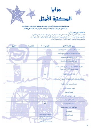 äÉcQÉ°ûªdGh ¿ƒcQÉ°ûªdG ÉgOóM Éªc Éæ∏ªY »a πãeC’G áÑàµŸGÉjGõe áëF’ √òg
.É¡àbh »a äOóM Éªc ¢ù«jÉ≤ŸG ∫ó©eh 2002ƒ«fƒj/¿GôjõM ´ÉªàLG »a
:¿B’G øëf øjCG ∞°ûàµæd
●
.(≈∏YC’G »g 5h IóMGh áeÓY ƒg ôjó≤J πbCG) 5 áeÓY ≈dG 1 áeÓY øe 2004 ΩÉ©d Éæ°SÉ«≤e ™°†æd
●
.(-) kÉ«Ñ∏°S hG (+) kÉ«HÉéjG ¥QÉØdG ¿ƒµj óbh (∫ó©ªdG) áYƒªéª∏d ∂dP ™e 2004 ΩÉ©d Éæ°SÉ«≤e ìô£æd
●
.»dÉëdG Éæ©°Vh π∏ëfh .(ådÉãdG Oƒª©dG) ¢ù«jÉ≤ªdG ™«ªL ™ªéæd
ÉjGõe
πãeC’G áÑàµŸG
πãe’G áÑàµŸG ÉjGõe
¿hÉ©àdGh πª©dÉH IôÑN äGP áÑàµªdG áæ«eCG
∫ÉØWC’G ™e Ió«L ábÓY äGP áÑàµªdG áæ«eCG
áØ∏àîe ájôªY äÉÄa øe OGhôdG
Éæ©e äÉYƒ£àeh ø«Yƒ£àe OƒLh
,º¶æe ,AiOÉg ,íjôe) Ö°SÉæeh õ¡ée áÑàµªdG ¿Éµe
(ÒÑ©J ájôM ,¿ÉeCG ,ájÉªM ,∞«¶f
á«Yƒf äGP ¬Yƒæe Öàc
(.ïdG..ÜÉ©dCG ,áWô°TCG ,IAGôb) áÑàµªdG »a áYƒæe äÉWÉ°ûf
áÑàµªdG êQÉN áªYGO äÉWÉ°ûf
ájOÉe äÉ«fÉµeEG OƒLh
Üƒ°SÉëdG º«∏©J
äÉ°ù°SDƒªdG ø«H »YÉªL πªY
áÑëeh ,¿hÉ©J ,ΩÉ¶f
äGôÑNh OQGƒe ∫OÉÑJ
á°UÉN äÉLÉM …hP ∫ÉØWCG èeO
ájQGôªà°S’G
(Oóëæd) √ô«Z
2002 ¢SÉ«≤ŸG
4
4
3
3
3
2,5
3
2
2
2
3
4
2,5
2
3
2004 ¢SÉ«≤ŸG
¥QÉØdG
OƒLh ,ø«£°ù∏a ™e ≥«°ùæàdG
,™«ªé∏d Iô«ãc áeÉY äÉÑàµe
ôÑcG ÜÉ©«à°SG ,≥FGóM OƒLh
OGhQ øe øµªe OóY
.»æ«£°ù∏ØdG ¥ƒ≤M ,äÉÑàµªdG
7
 