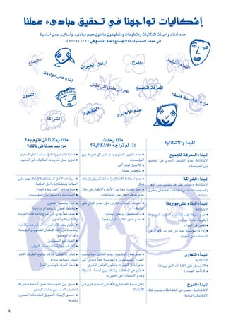 8
Éæ∏ªY AiOÉÑe ≥«≤ëJ »a Éæ¡LGƒJ äÉ«dÉµ°TEG
™«ªé∏d áaô©ªdG :CGóÑŸG
º«îªdG »a …QhódG ≥«°ùæàdG ΩóY :á«dÉµ°TE’G
äÉ°ù°SDƒªdG ø«H
á«°SÉ°SCG πªY Ö«dÉ°SCGh AiOÉÑe º¡©e ¿ƒ∏eÉY ¿ƒYƒ£àeh äÉYƒ£àeh äÉÑàµªdG äÉæ«eCGh AÉæeCG OóM
.(2004/1/10 »a ™°SÉàdG ΩÉ©dG ´ÉªàL’G) ∑ôà°ûªdG Éæ∏ªY »a
●
ø«H áHôéJ πc ô°ûf ΩóYh πª©dG ôjƒ£J ΩóY
äÉ°ù°SDƒªdG
●
ôÑcCG Oó©d π°üf ’
●
Éæ∏ªY ô°üëæj
●
º«îªdG πNGO äÉ°ù°SDƒª∏d ájQhO äÉYÉªàLG
●
º«îªdG »a äÉÑàµªdG äÉHhóæe πªY õjõ©J
á«dÉµ°T’Gh CGóÑŸG
çóëj GPÉe
?á«dÉµ°TE’G ¬LGƒf ºd GPEG
?¬H Ωƒ≤f ¿CG Éææµªj GPÉe
?∂dP »a ÉfóYÉ°ùj øe
ácGô°ûdG :CGóÑŸG
πg’G ø«H ∞∏àîJ ób ô¶f äÉ¡Lh :á«dÉµ°TE’G
¥ô˘˘˘˘£˘˘˘˘H∫É˘˘˘˘Ø˘˘˘˘W’GÜò˘˘˘˘à˘˘˘˘é˘˘˘˘˘J»˘˘˘˘˘à˘˘˘˘˘dGäÉ˘˘˘˘˘°ù°SDƒ˘˘˘˘˘ª˘˘˘˘˘dGh
áØ∏àîe
●
∑ÉHQEGh¢ûjƒ°ûJçGóMEGh∫ÉØW’GIOÉØà°SGΩóY
π∏eh
●
∫ÉM »a ∫ÉØW’Gh πgC’G ø«H Iƒg çóëj óbh
äÉWÉ°ûædG ≈∏Y πgC’G ±ô©J ΩóY
●
≈˘˘∏˘˘Yº˘˘¡˘˘YÓ˘˘˘WE’á˘˘˘ª˘˘˘¶˘˘˘à˘˘˘æ˘˘˘ª˘˘˘dGπ˘˘˘gC’GäGQÉ˘˘˘jR
áÑàµªdG πNGO ÉæJÉWÉ°ûfh ÉædÉªYCG
●
QGƒédGh á°SQóªdG øe IóYÉ°ùe
●
äÉ°ù°SDƒªdG ø«H ≥«°ùæàdGh IóYÉ°ùªdG
ÉfOQGƒe ≈∏Y AÉæÑdG :CGóÑŸG
:á«dÉµ°TE’G
●
IOƒLƒªdG OQGƒªdG Ωóîà°ùf ∞«c áaô©e ΩóY
(OQGƒe ,kÉjOÉe ,kÉjô°ûH)
●
OQGƒªdG »a ¢ü≤f
●
»a OGôa’G äGQób øe óëJ á°ù°SDƒªdG IQGOEG
OQGƒªdG øe IOÉØà°S’G
●
ÖÑ°ùj É‡ ¿hÉ©àdG ΩóYh ´hô°ûªdG ìÉéf ΩóY
≈dG …ODƒjh kÉ©e á°ù°SDƒªdGh øjó«Øà°ùª∏d Qô°†dG
…ô°ûÑdG πeÉ©dG ôjƒ£Jh äGôÑîdG ∫OÉÑJ ΩóY
●
áµÑ°ûdG AÉ°†YCG ø«H ∂µØJh äÉbÓ©dG »a Qƒàa
äGôÑîdG øe IOÉØà°S’G ΩóYh
●
¿hÉ©àf :Éæ°ùØfCÉH CGóÑf
●
ÉfOQGƒe ΩGóîà°SÉH π°†aG §£îf
●
Ió«édGäÉbÓ©dGhìôØdG≈dG…ODƒjkÉ©eÉæ∏ªY
¿hÉ©àdGh ácQÉ°ûªdGh
●
zÜÉ˘˘à˘˘µ˘˘H âYô˘˘Ñ˘˘J É˘˘fG{ :´ô˘˘˘Ñ˘˘˘J äÓ˘˘˘ª˘˘˘ë˘˘˘H Ωƒ˘˘˘≤˘˘˘f
á°ù°SDƒªdGh,º¡°ùØfG∫ÉØW’G∂dP»aÉfóYÉ°ùj
™ªàéªdG OGôaCGh
●
ø«dhDƒ°ùªdG ™e QGƒëdG
●
OQGƒªdG ΩGóîà°SG äGQÉ¡e ÜÉ°ùàcG
¿hÉ©àdG :CGóÑŸG
:á«dÉµ°TE’G
●
Égójôf »àdG äGAÉØµdG ≈∏Y π°üëf ’
●
IQOÉÑªdG òNCÉf ’
»˘˘˘a ø˘˘˘«˘˘˘˘cQÉ˘˘˘˘°ûª˘˘˘˘dG »˘˘˘˘dÉ˘˘˘˘gC’Gh ∫É˘˘˘˘Ø˘˘˘˘W’G á˘˘˘˘Ñ˘˘˘˘°ùfqπ˘˘˘˘≤˘˘˘˘J
á£°ûfC’G
●
ôN’G ±ô£dG ™é°ûj ∂dòa ,¿hÉ©àdÉH QOÉÑf
√QhóH óYÉ°ùjh QOÉÑ«d
●
πª©dG ≥°ùæfh IQOÉÑªdG òNCÉf
ìôØdG :CGóÑŸG
á˘˘˘∏˘˘˘bÖÑ˘˘˘°ùHäÉ˘˘˘WÉ˘˘˘°ûæ˘˘˘dG»˘˘˘a¢ü≤˘˘˘˘f:á˘˘˘˘«˘˘˘˘dÉ˘˘˘˘µ˘˘˘˘°TE’G
á«dÉªdG äÉ«fÉµe’G
●
ácôà°ûe á£°ûfCG πª©d äÉ°ù°SDƒªdG ø«H ≥°ùæf
¢†©ÑdG Éæ°†©H øY AÖ©dG ∞«Øîàd
●
ìô˘˘°ùª˘˘dG äÉ˘˘WÉ˘˘°ûæ˘˘d π˘˘jƒ˘˘ª˘˘à˘˘dG OÉ˘˘é˘˘˘jE’ ≈˘˘˘©˘˘˘°ùf
Égô«Zh
●
≈∏Y ∫ÉÑbEG ΩóY ,π∏e ,QGôµJ ,QGÎLG ,•ÉÑMG
áÑàµŸG
●
zπ°ûØH ¿ƒ∏Môj ¿hó«Øà°ùŸG{
●
É¡©LGôJ hCG ,áÑàµŸG Qƒ£J ΩóY
™«ªé∏d áaô©ŸG
QGôàL’G ΩóY
!§≤a áæ°S 95-5 øe
§°ûædG º∏©àdG
ìôØdG
äGÈÿG ∫OÉÑJ
πØW ≈dG πØW øe è¡f
á«aÉØ°ûdG
´GóHE’G
ÉfOQGƒe ≈∏Y AÉæH
¿hÉ©àdG
ácGô°ûdG
 