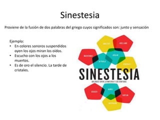 Sinestesia
Proviene de la fusión de dos palabras del griego cuyos significados son: junto y sensación
Ejemplo:
• En colores sonoros suspendidos
oyen los ojos miran los oídos.
• Escucho con los ojos a los
muertos.
• Es de oro el silencio. La tarde de
cristales.
 