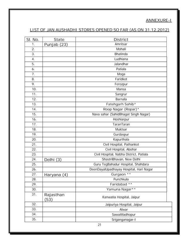 JAN AUSHADHI SCHEME DETAILS.