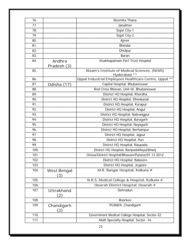 JAN AUSHADHI SCHEME DETAILS.