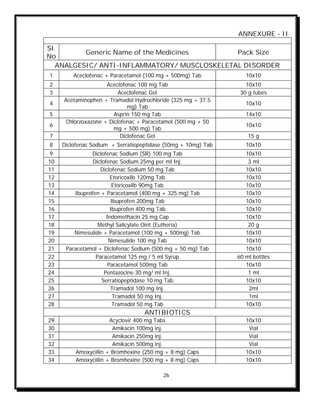 JAN AUSHADHI SCHEME DETAILS.