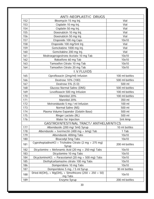 JAN AUSHADHI SCHEME DETAILS.