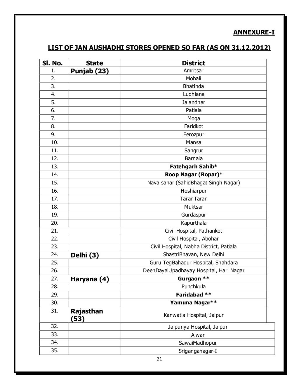 JAN AUSHADHI SCHEME DETAILS.