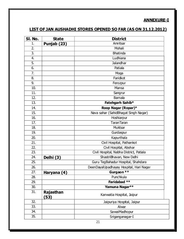 JAN AUSHADHI SCHEME DETAILS.