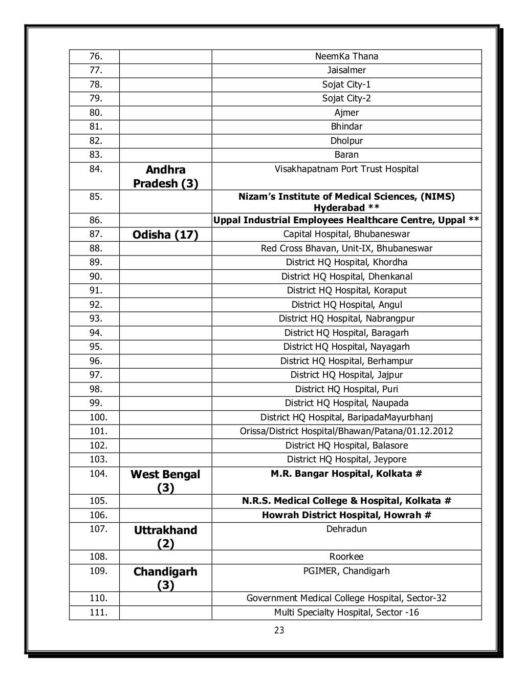 JAN AUSHADHI SCHEME DETAILS.
