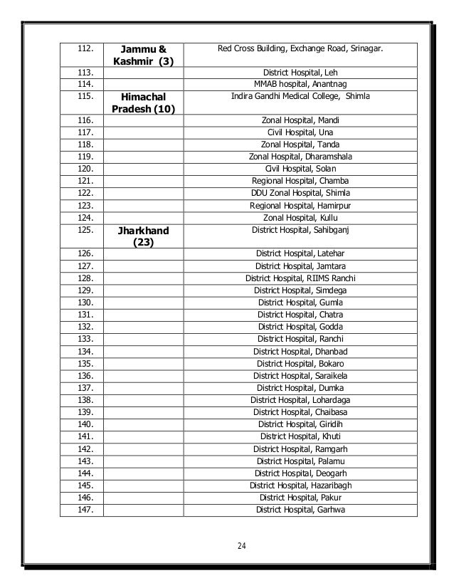 JAN AUSHADHI SCHEME DETAILS.