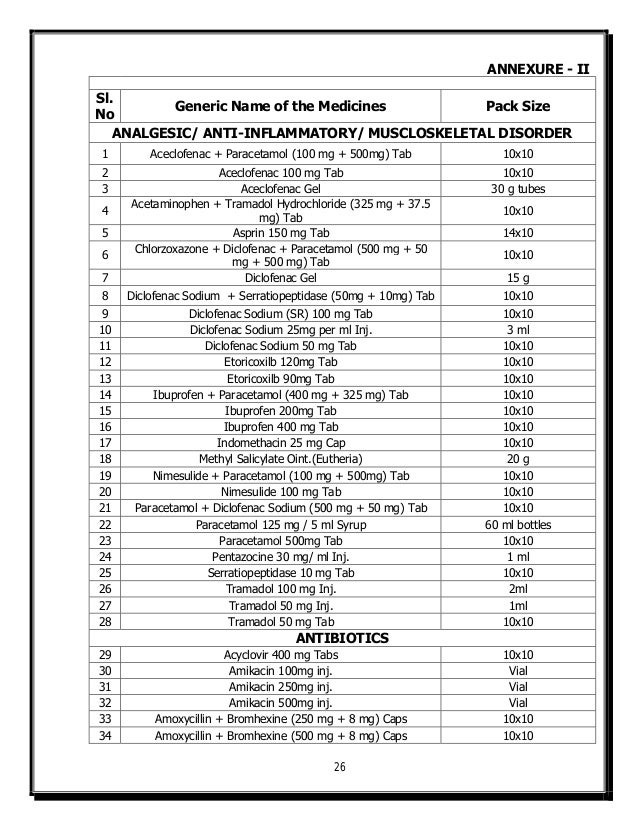 JAN AUSHADHI SCHEME DETAILS.