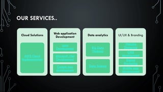 OUR SERVICES..
Cloud Solutions
AWS Cloud
Implementation
Web application
Development
Java
Development
Microsoft .Net
Development
Custom app
development
Data analytics
Big Data
Hadoop
Data Science
UI/UX & Branding
Website
Designing
CMS
development
Digital
Marketing
Mobile app
development
 