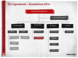 DC Ingredients - Established 2014
Corporate Management
Corporate Staff Functions
DC PORK DANMARK
DC PORK DC BEEF TULIP LTD (UK) ESS-FOOD
TULIP FOOD
COMPANY
SOKOŁÓW
PLUMROSE USA
FRILAND
KLS UGGLARPS
SCAN-HIDE
DC FRESH MEAT DC FOODS
DC Food Tech
TRADING
DAT-SCHAUB
DC INGREDIENTS
 