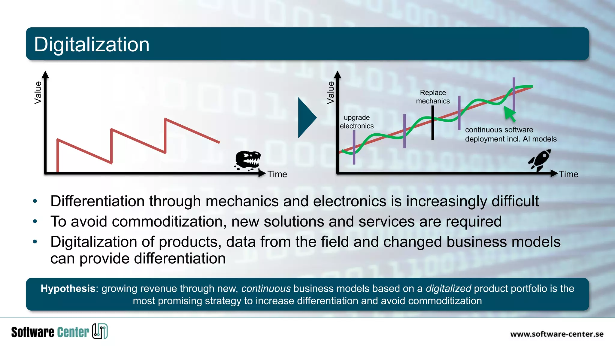 Digitalization
Value
Time
upgrade
electronics
Replace
mechanics
Value
Time
continuous software
deployment incl. AI models
• Differentiation through mechanics and electronics is increasingly difficult
• To avoid commoditization, new solutions and services are required
• Digitalization of products, data from the field and changed business models
can provide differentiation
Hypothesis: growing revenue through new, continuous business models based on a digitalized product portfolio is the
most promising strategy to increase differentiation and avoid commoditization
 