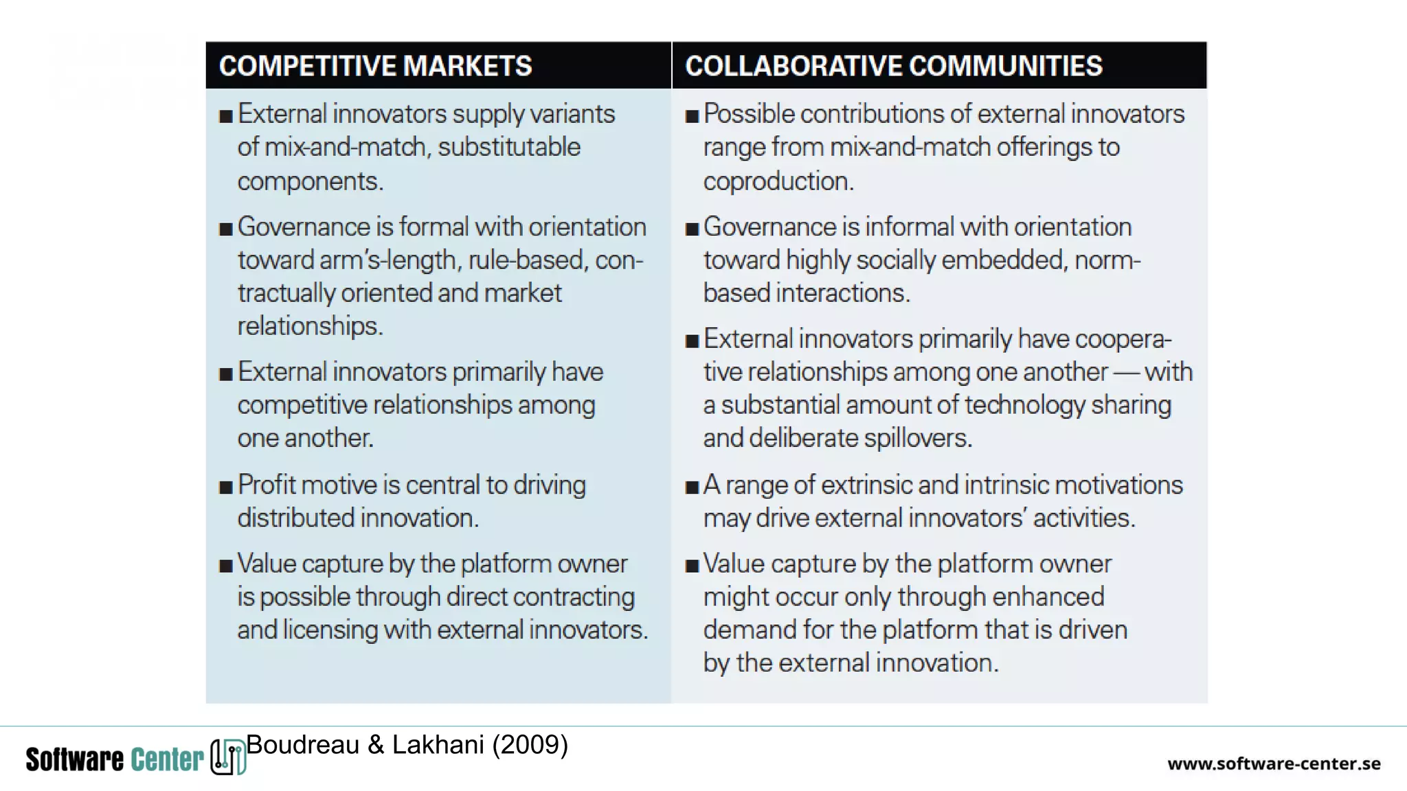 Boudreau & Lakhani (2009)
 