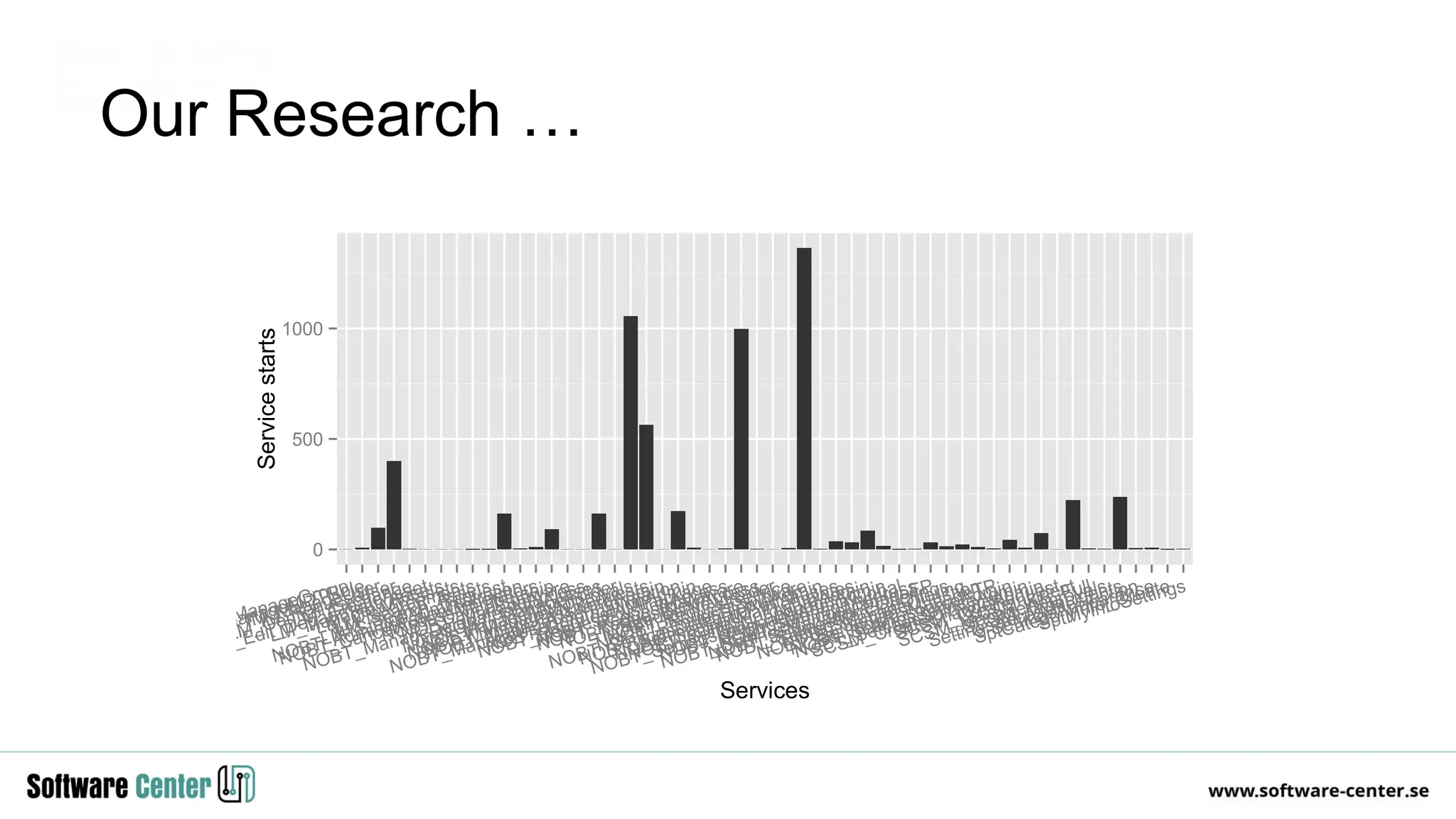 Our Research …
0
500
1000
IM_ManageGroup
IM_ManageMDTRole
IM_ManageUser
IM_RequestUser
LM_Central_Exchange
LM_CreateAsset
LM_Edit_Department_Assets
LM_Manage_MyAssets
LM_OPAgreements
LM_Search_Assets
LM_Search_Request
LM_StatusAdministration
NOBT_AdministrationGenerators
NOBT_CancelAccessMembership
NOBT_CancelSoftware
NOBT_ManageAccess
NOBT_ManageDelegatesAndAliases
NOBT_ManageFolder
NOBT_ManageMyApprovals
NOBT_ManageMyRequests
NOBT_ManagePasswordAdmin
NOBT_ManageUserInformation
NOBT_ManageUserInformationAdmin
NOBT_RequestAMPackage
NOBT_RequestExistingAccess
NOBT_RequestHardware
NOBT_RequestNewAccess
NOBT_RequestNewFolder
NOBT_RequestService
NOBT_RequestSoftware
NOBT_RequestTempAdmin
NOBT_SettingsDelegateAndAliases
NOBT_SettingsEditMailTemplates
NOBT_SettingsHardwareAdmin
NOBT_SettingsLanguageAdmin
NOBT_SettingsLanguageAdminGlobal
NOBT_SettingsManageAddress
NOBT_SettingsManageFP
NOBT_SettingsManageFPOfferings
NOBT_SettingsManageOffering
NOBT_SettingsManageQuestion
NOBT_SettingsManageTP
NOBT_SettingsResourceAdmin
NOBT_SettingsServiceAdmin
NOBT_SettingsSoftwareAdmin
SCSM_CreateChangeRequest
SCSM_CreateIncident
SCSM_KB_Full
SCSM_ManageApprovals
SCSM_MyIncidents
SettingsAccessRestriction
SettingsAppearance
SptCategoryInfo_Create
SptMyInfoSettings
Services
Service
starts
 