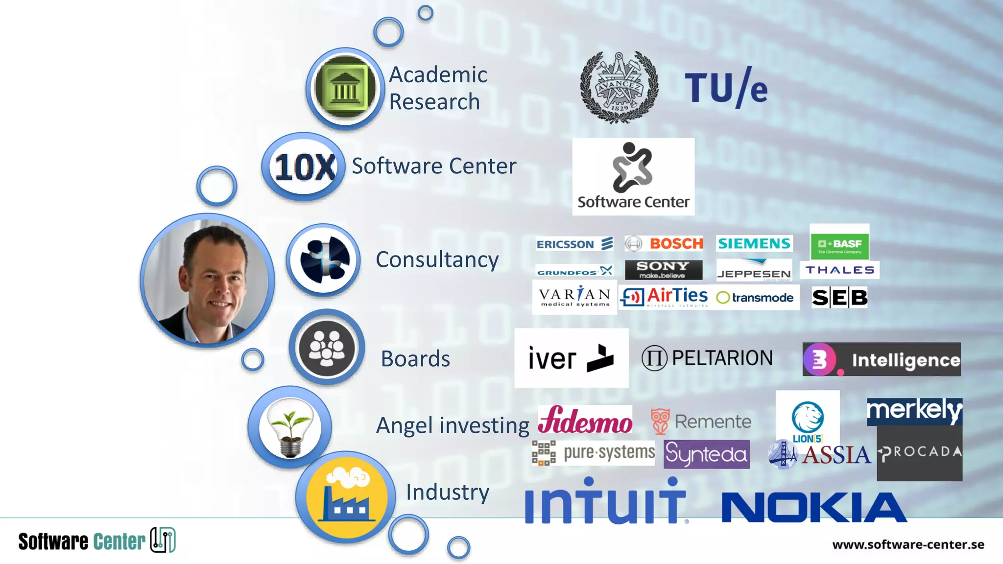 Boards
Consultancy
Software Center
Academic
Research
Angel investing
Industry
 