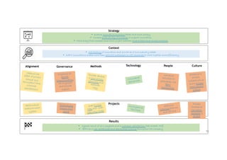 Generating Business Value with Business Process Management (BPM) | PDF