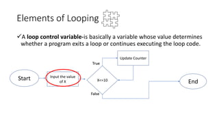 Elements of Looping
A loop control variable-is basically a variable whose value determines
whether a program exits a loop or continues executing the loop code.
Start Input the value
of X X<=10 End
Update Counter
True
False
 