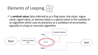Elements of Looping
 a sentinel value (also referred to as a flag value, trip value, rogue
value, signal value, or dummy data) is a special value in the context of
an algorithm which uses its presence as a condition of termination,
typically in a loop or recursive algorithm.
Start Input the value
of X X<=Y End
Update Counter
True
False
 