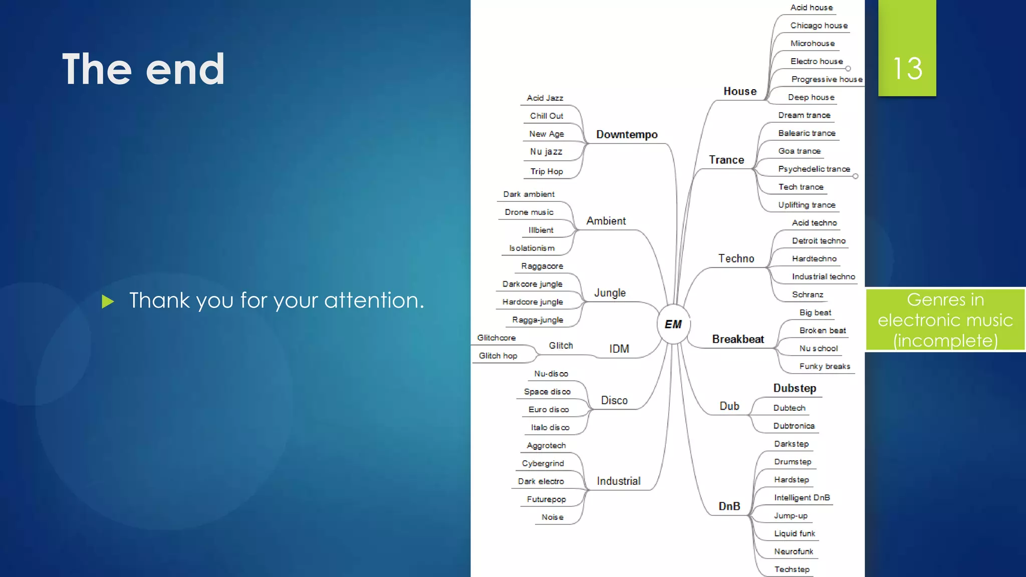 The end                               13




    Thank you for your attention.        Genres in
                                     electronic music
                                       (incomplete)
 
