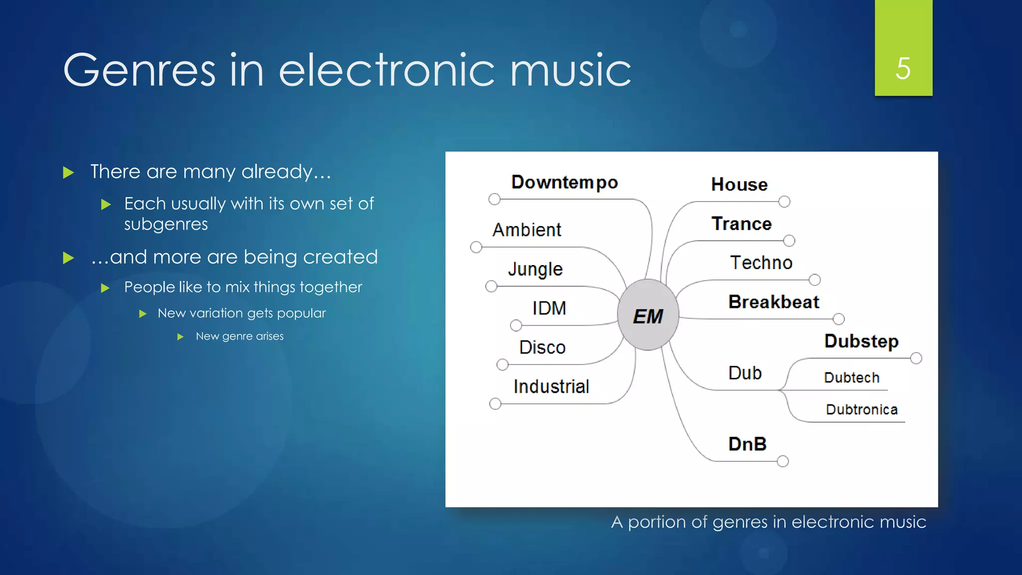 Genres in electronic music                                                      5


   There are many already…
       Each usually with its own set of
        subgenres
   …and more are being created
       People like to mix things together
             New variation gets popular
                   New genre arises




                                             A portion of genres in electronic music
 