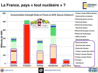 www.jancovici.com
La France, pays « tout nucléaire » ?
Consommation d'énergie finale en France en 2018. Source Carbone 4
M...