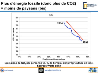 www.jancovici.com
Emissions de CO2 par personne vs. % de l’emploi dans l’agriculture en Inde.
Sources World Bank
1991
2014...