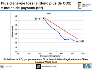 www.jancovici.com
Emissions de CO2 par personne vs. % de l’emploi dans l’agriculture en Chine.
Sources World Bank
1991
201...