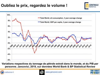 www.jancovici.com
Variations respectives du tonnage de pétrole extrait dans le monde, et du PIB par
personne. Jancovici, 2...