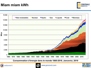 www.jancovici.com
Consommation d’énergie dans le monde 1860-2018. Jancovici, 2019
Miam miam kWh
 