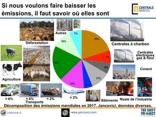 www.jancovici.com
Si nous voulons faire baisser les
émissions, il faut savoir où elles sont
Décomposition des émissions mo...