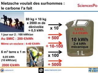 www.manicore.com
1 L
≈ 0,5 kWh
80 kg + 10 kg
x 2000 m de
dénivelée
0,05 kWh
(10 kWh/an)
6 m3 terre x 1 m
x 10
10 kWh
2-4 k...