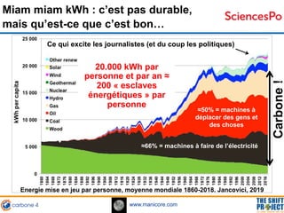 www.manicore.com
Energie mise en jeu par personne, moyenne mondiale 1860-2018. Jancovici, 2019
Miam miam kWh : c’est pas d...