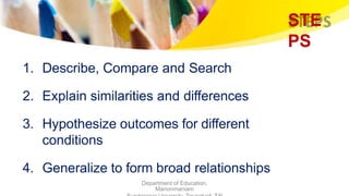 STE
PS
Department of Education,
Manonmaniam
1. Describe, Compare and Search
2. Explain similarities and differences
3. Hypothesize outcomes for different
conditions
4. Generalize to form broad relationships
 