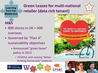 W I
CK
ED
http://www.energy.ox.ac.uk/wicked/
M&S
 800 stores in UK + 400
overseas
 Governed by “Plan A”
sustainability objectives
 Announced “green lease”
policy in 2013
 70 MOUs with existing “Better
Building Partnership” landlords
Learning
from the
Middle-Out
14 July 2015
CGreen Leases for multi-national
retailer (data rich tenant)
 