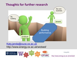 W I
CK
ED
http://www.energy.ox.ac.uk/wicked/
Thoughts for further research
14 July 2015
My core
business
My
building
Building
performance
landlord
tenant
Katy.janda@ouce.ox.ac.uk
http://www.energy.ox.ac.uk/wicked/
 