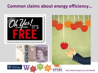 W I
CK
ED
http://www.energy.ox.ac.uk/wicked/
Common claims about energy efficiency…
 