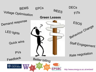 W I
CK
ED
http://www.energy.ox.ac.uk/wicked/
DECs
Green Leases
 
