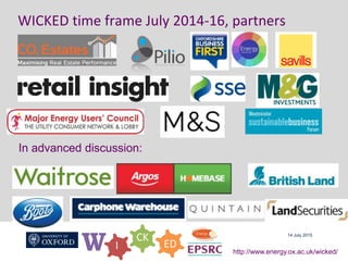 W I
CK
ED
http://www.energy.ox.ac.uk/wicked/
WICKED time frame July 2014-16, partners
14 July 2015
In advanced discussion:
 